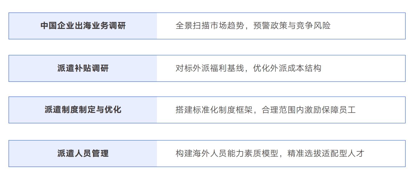 海外派遣补贴调研与制度设计