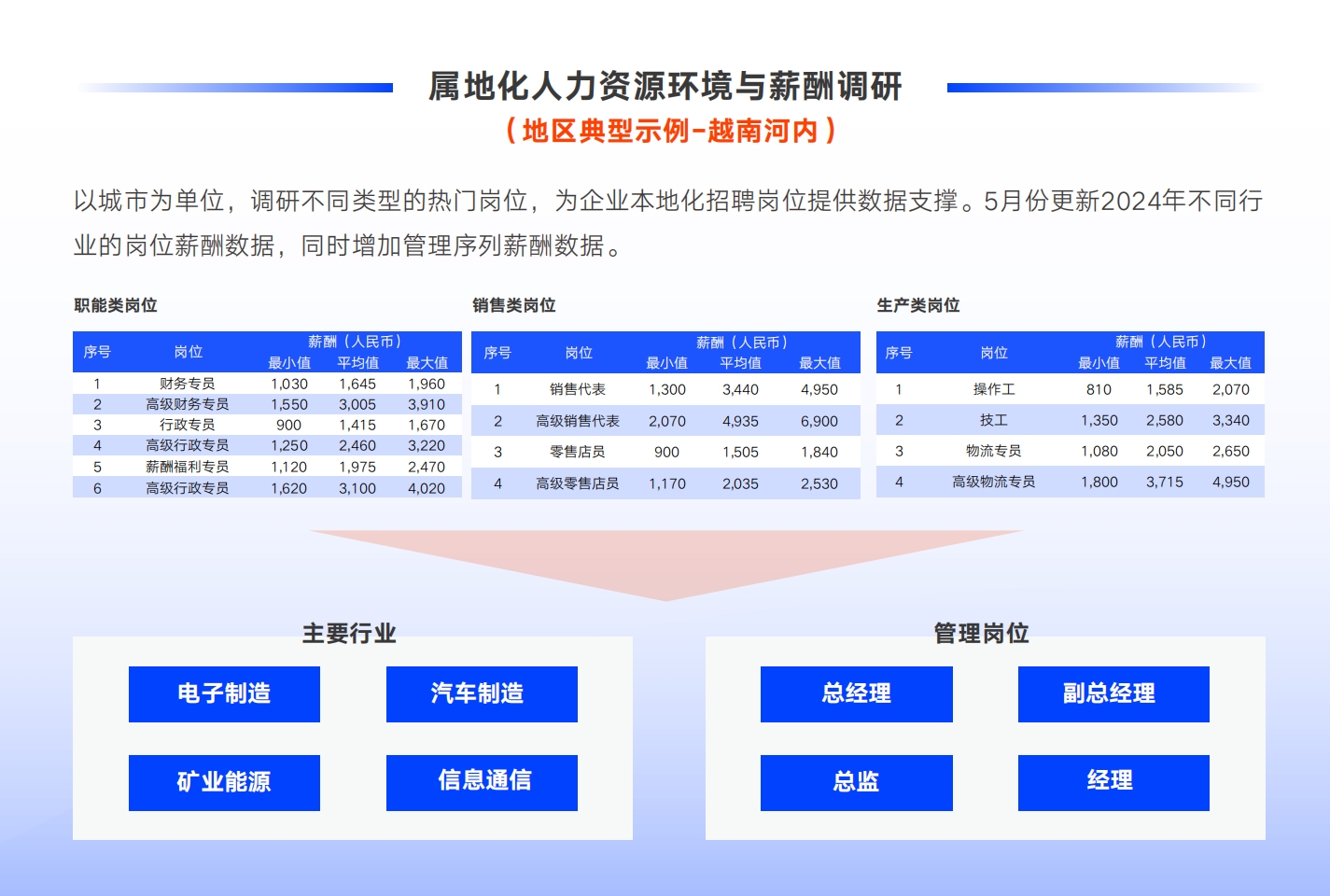 海外属地化政策评估和调研