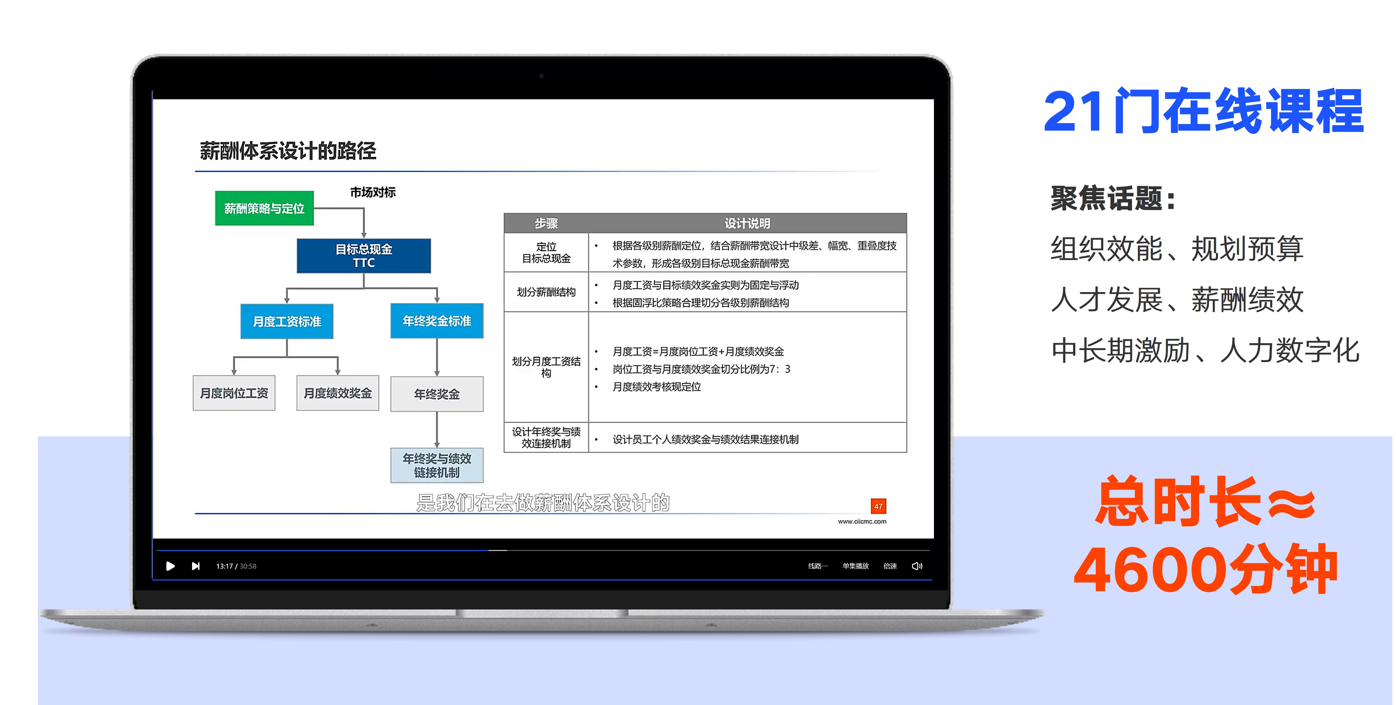 内容1：21门线上课程