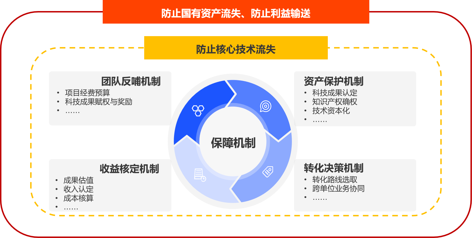 科技成果转化