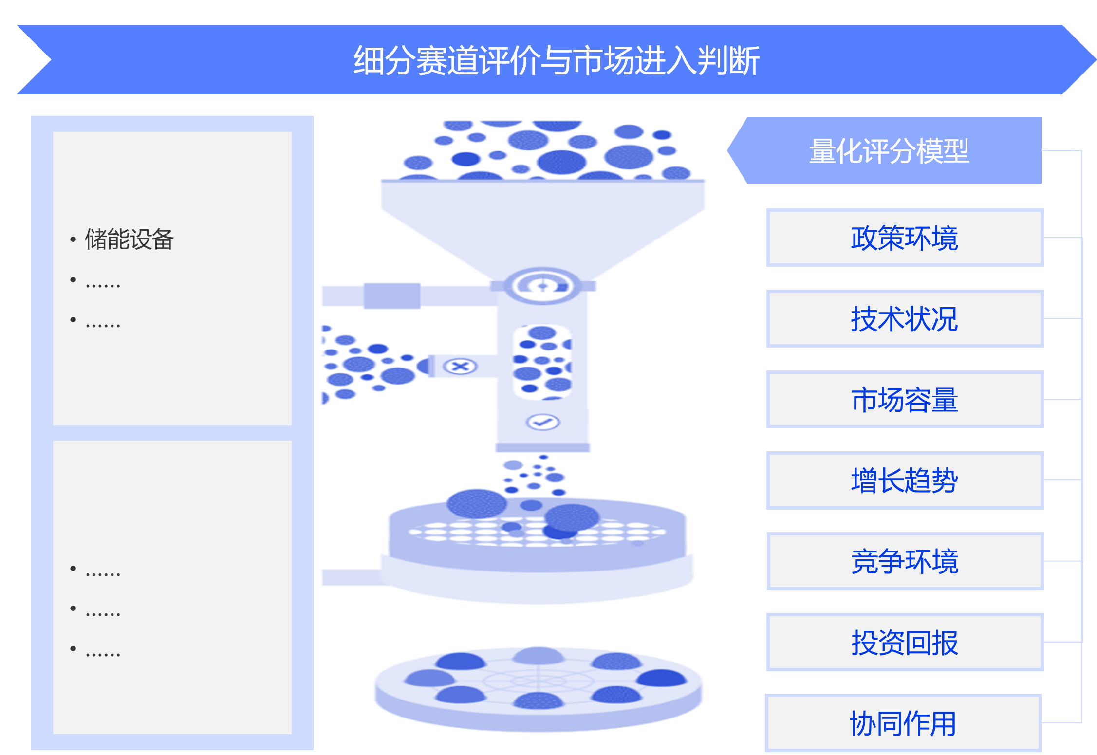 业务赛道布局