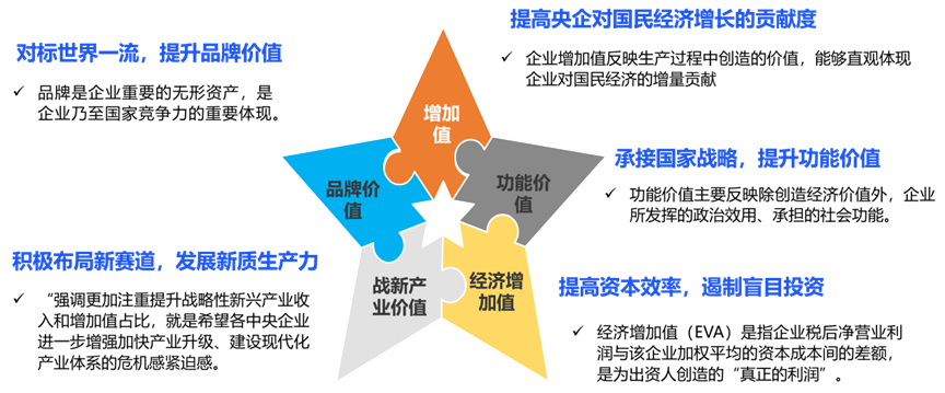 “五个价值”内涵辅导和培训