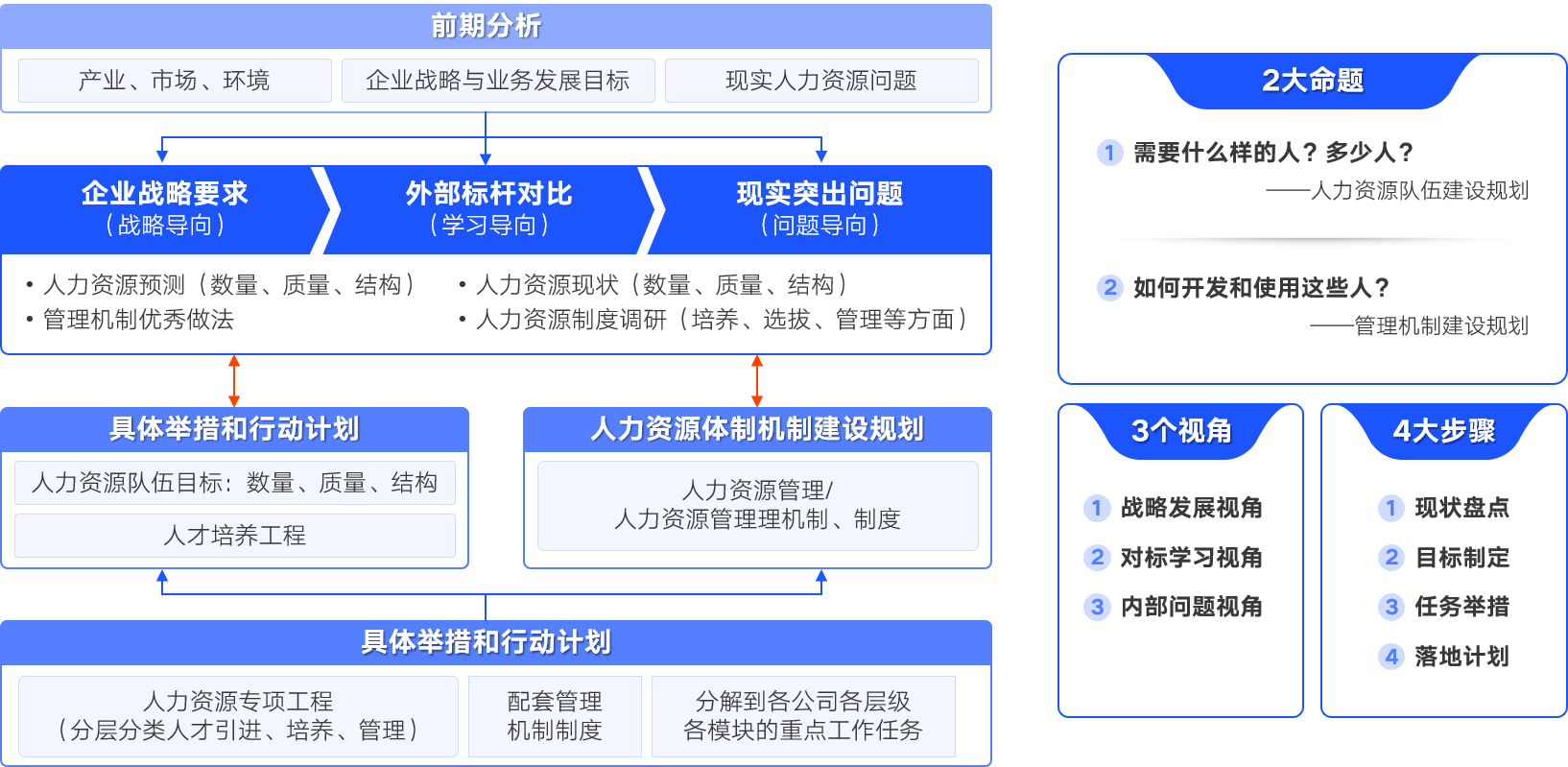 “十五五”人力资源规划