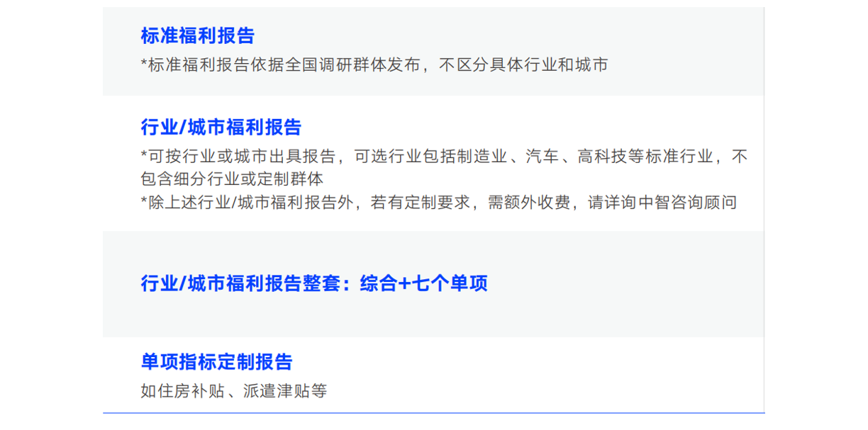 福利调研报告