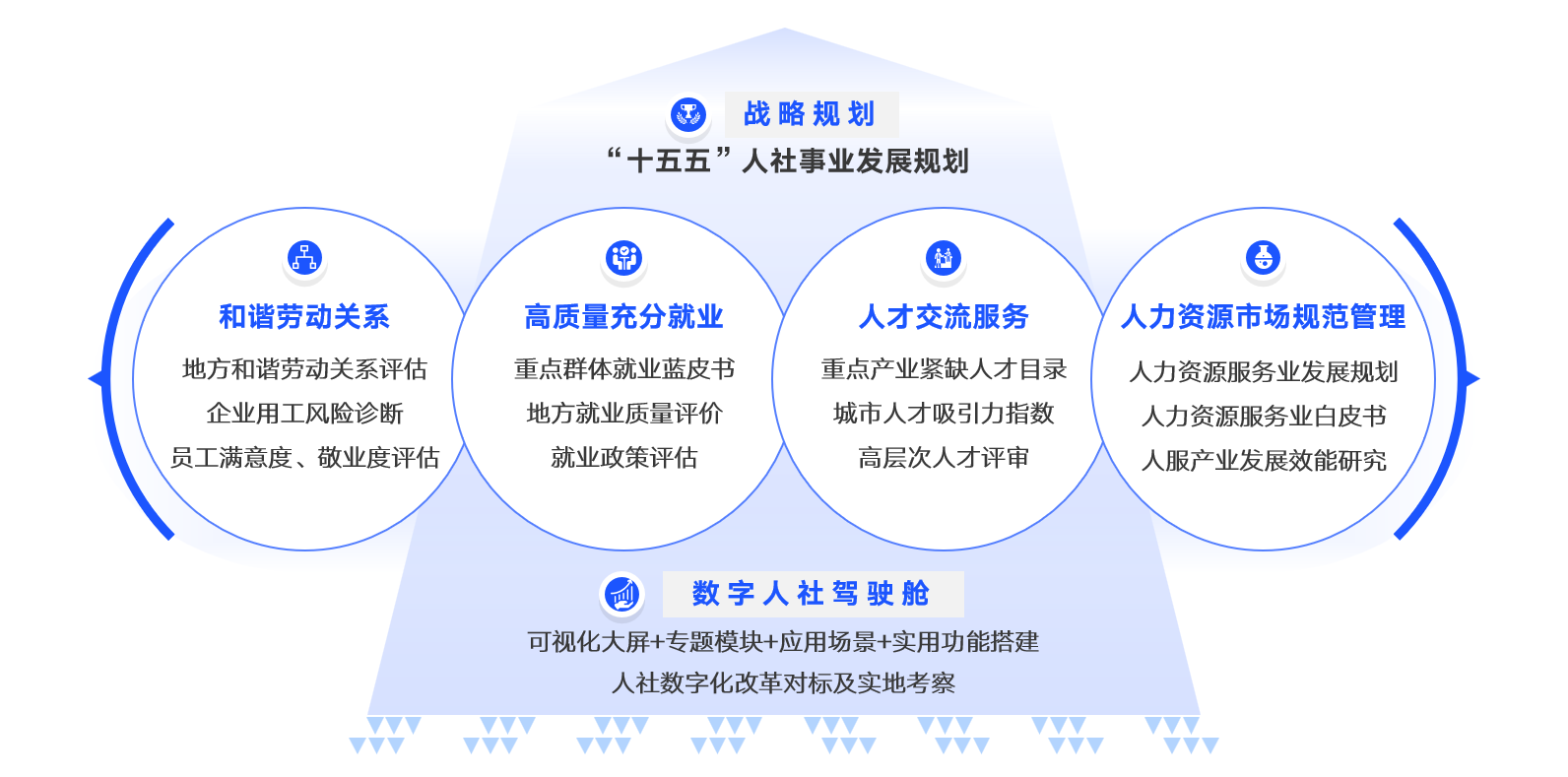 人社事业改革发展