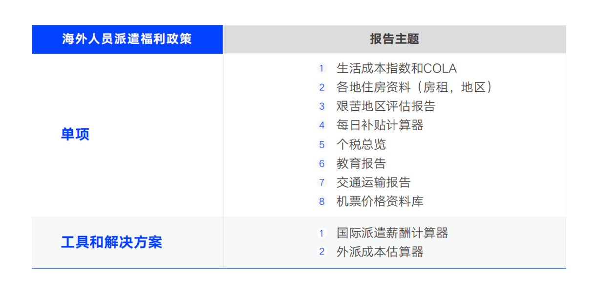 福利调研报告