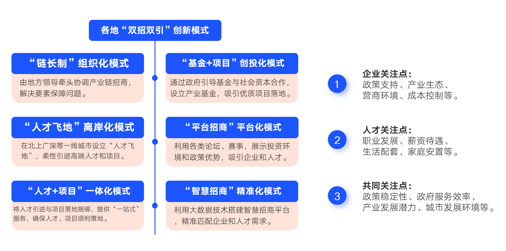 双招双引服务
