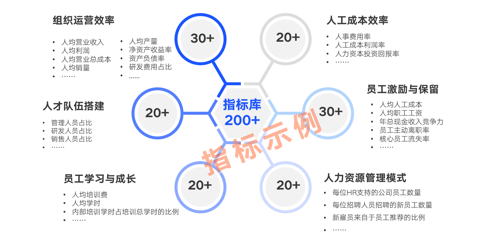 效能分析数据报告