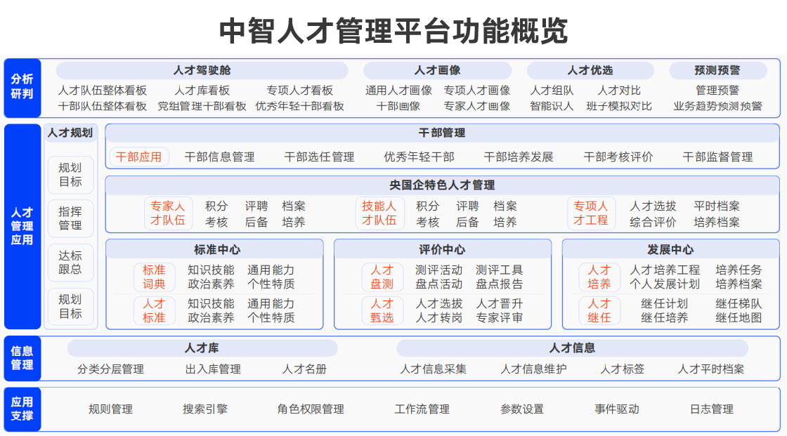 人才管理平台