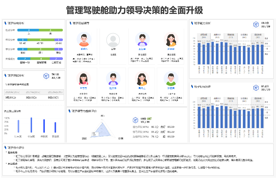 人力资源驾驶舱/看板设计
