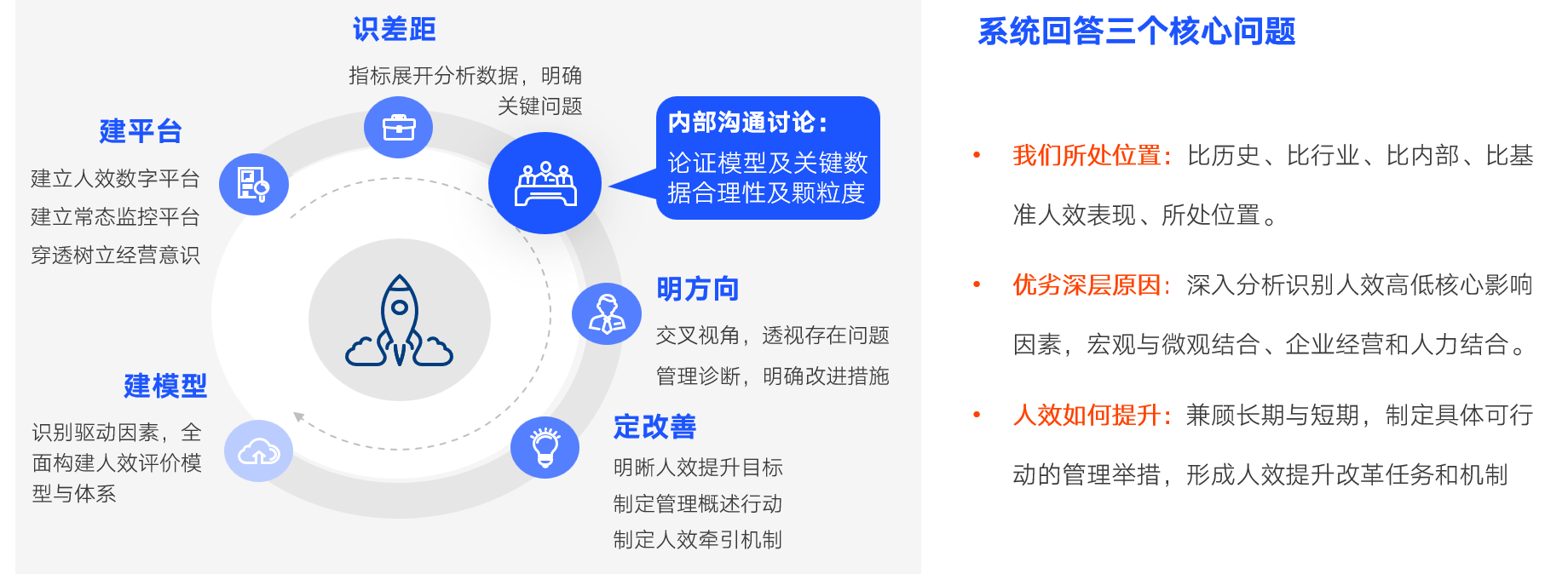 人效评价体系建设