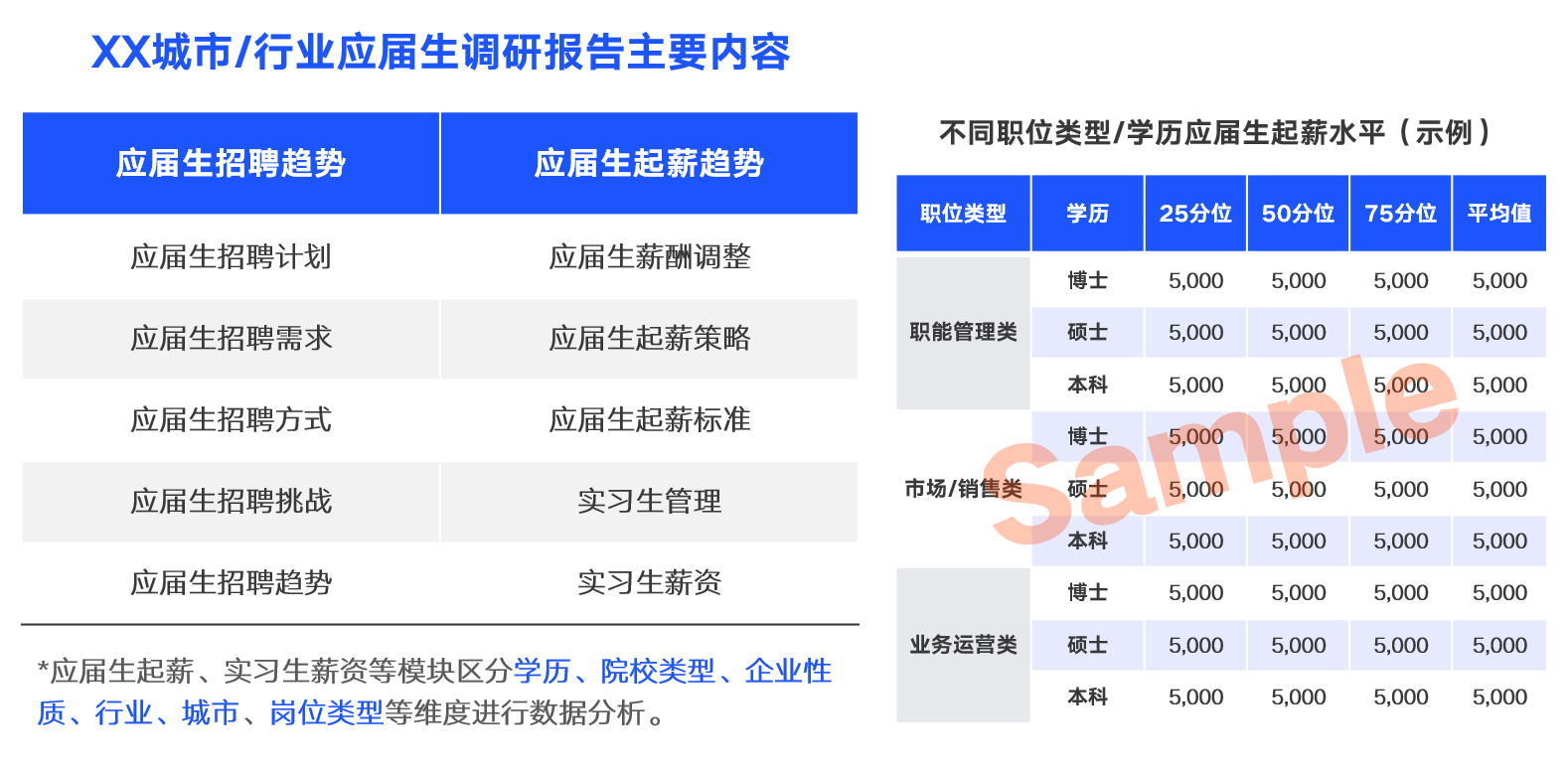应届生起薪和薪酬管理调研