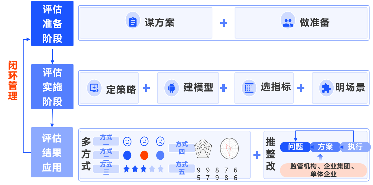 国有企业三项制度改革