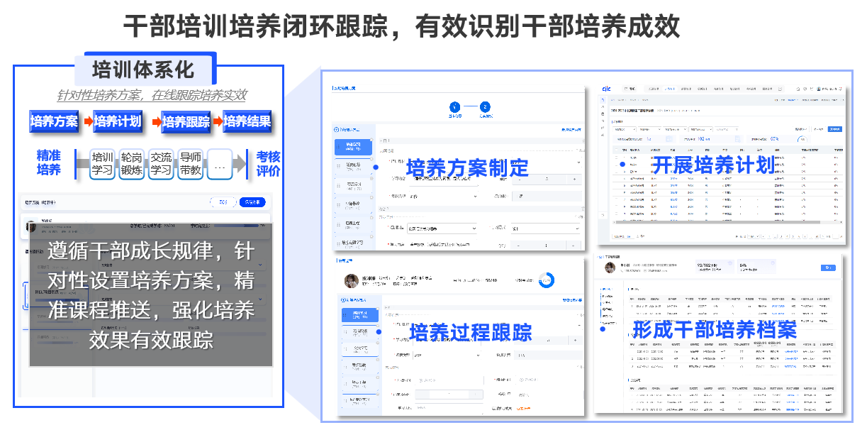 典型场景4：年轻干部队伍建设