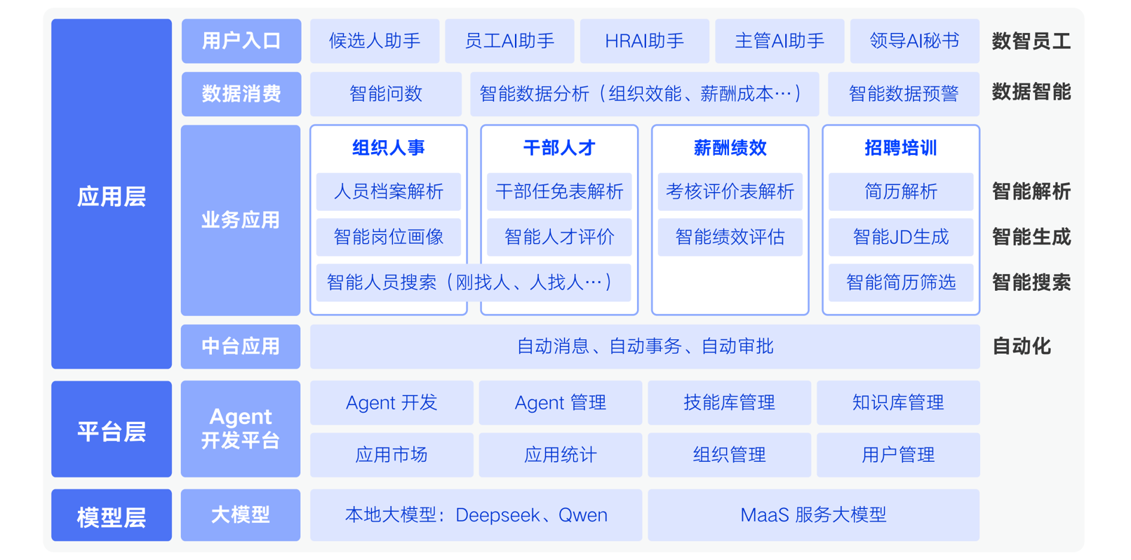 AI应用解决方案