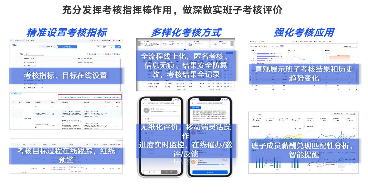 典型场景1：领导班子选拔评价