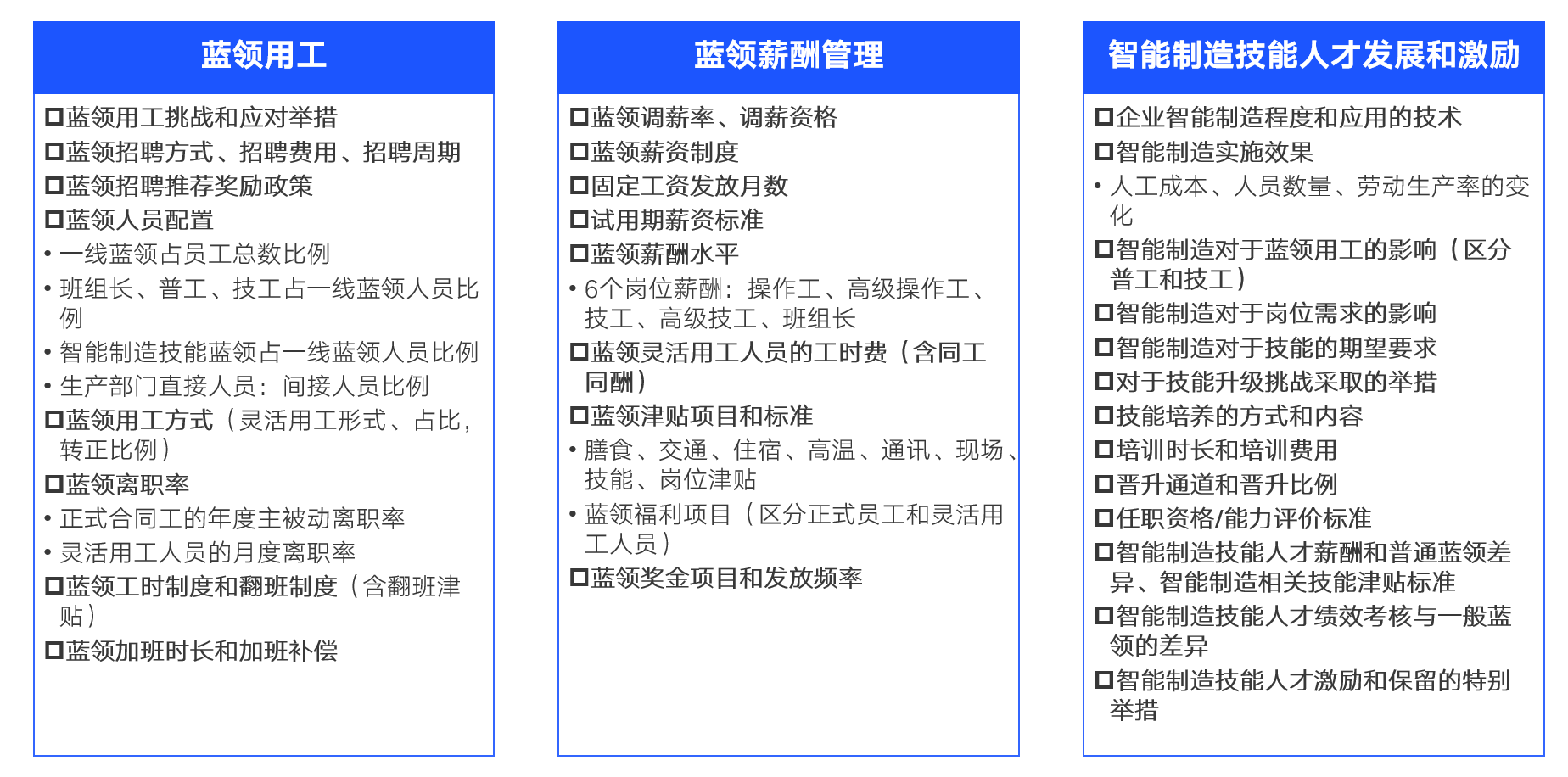 技能人才/一线蓝领调研