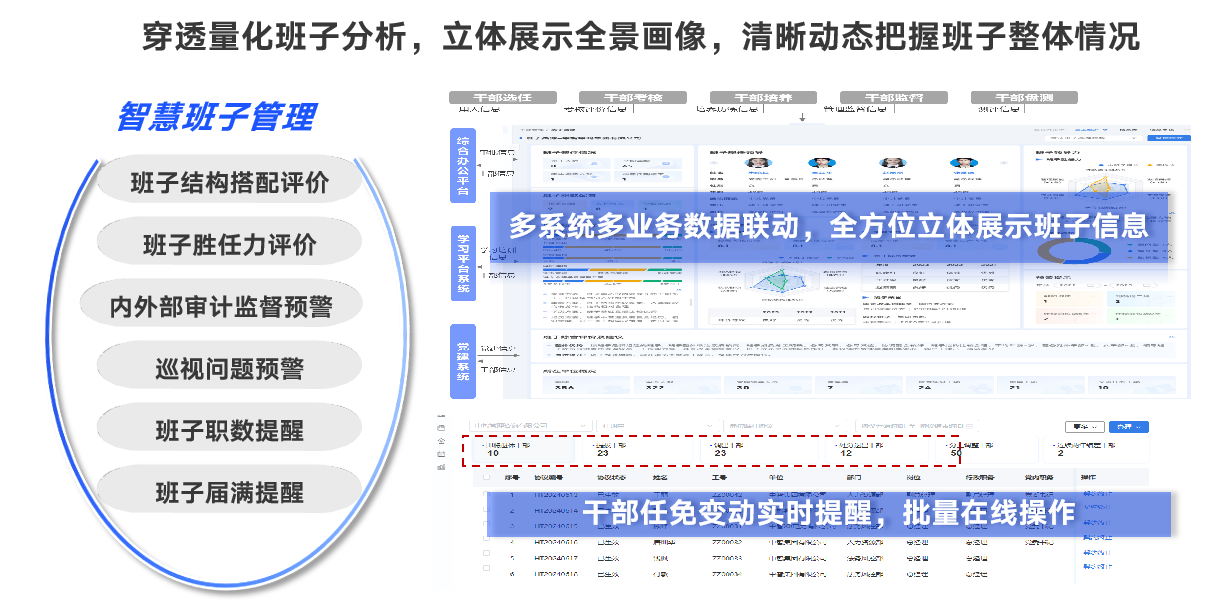 典型场景1：领导班子选拔评价