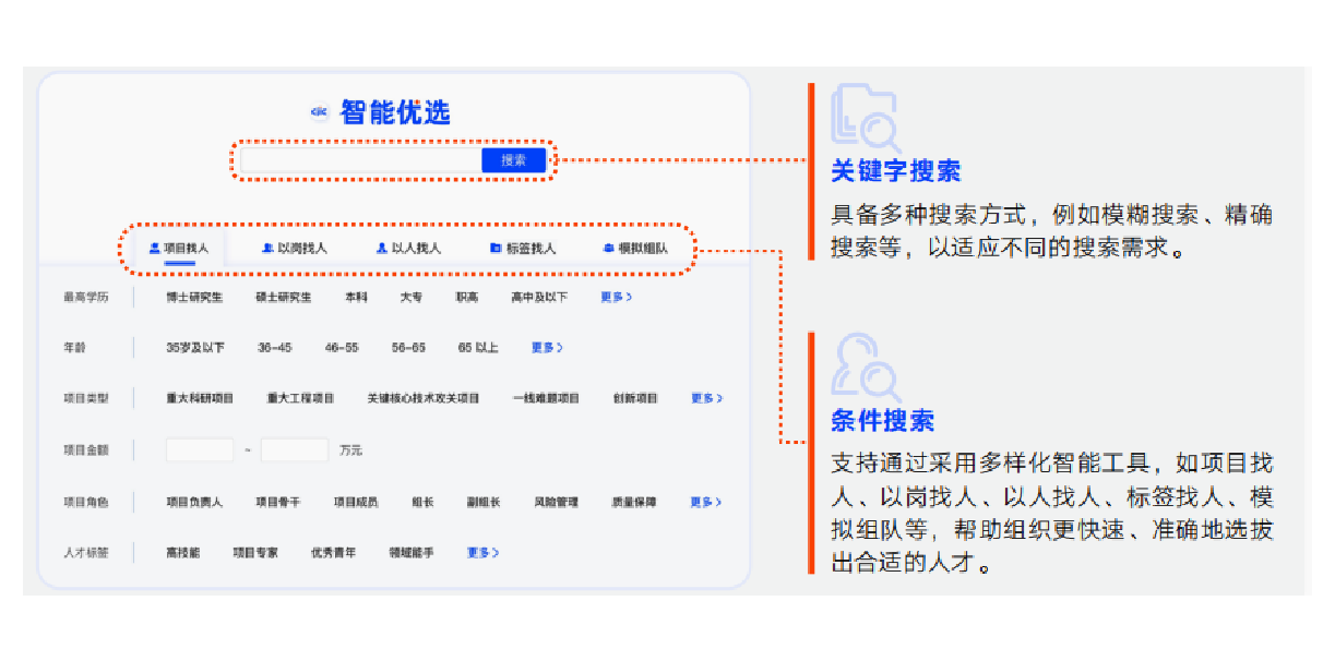 战略领航，人才精准供给