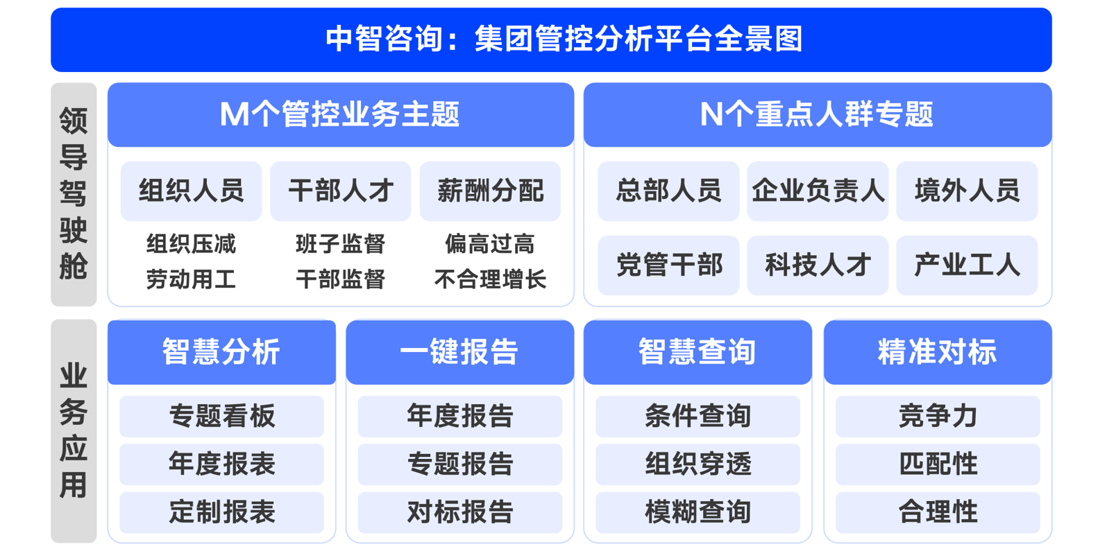 集团一体化管控分析平台