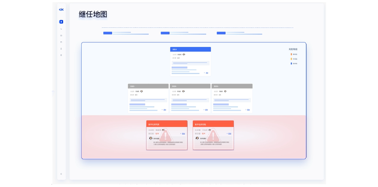能力建设，人才有序接替