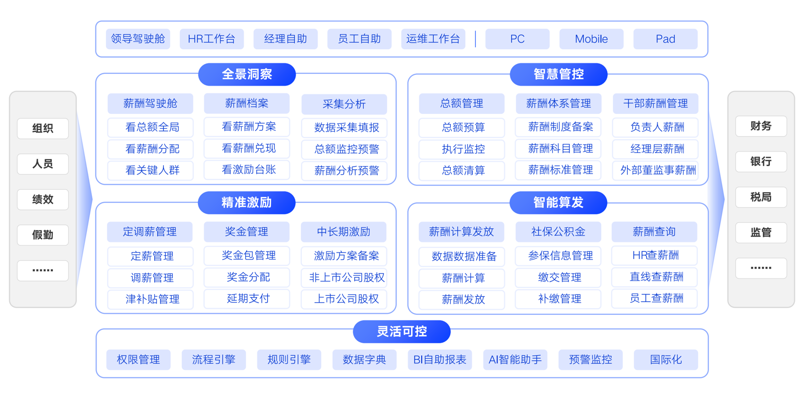 薪酬管理系统