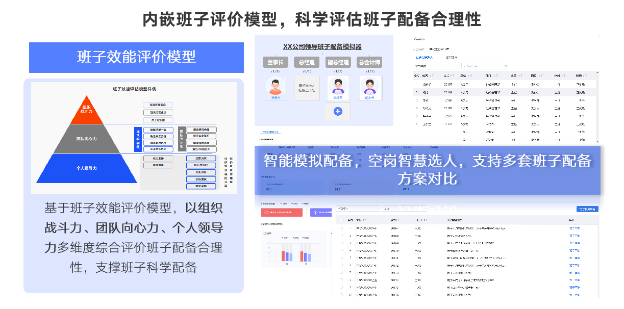 典型场景1：领导班子选拔评价