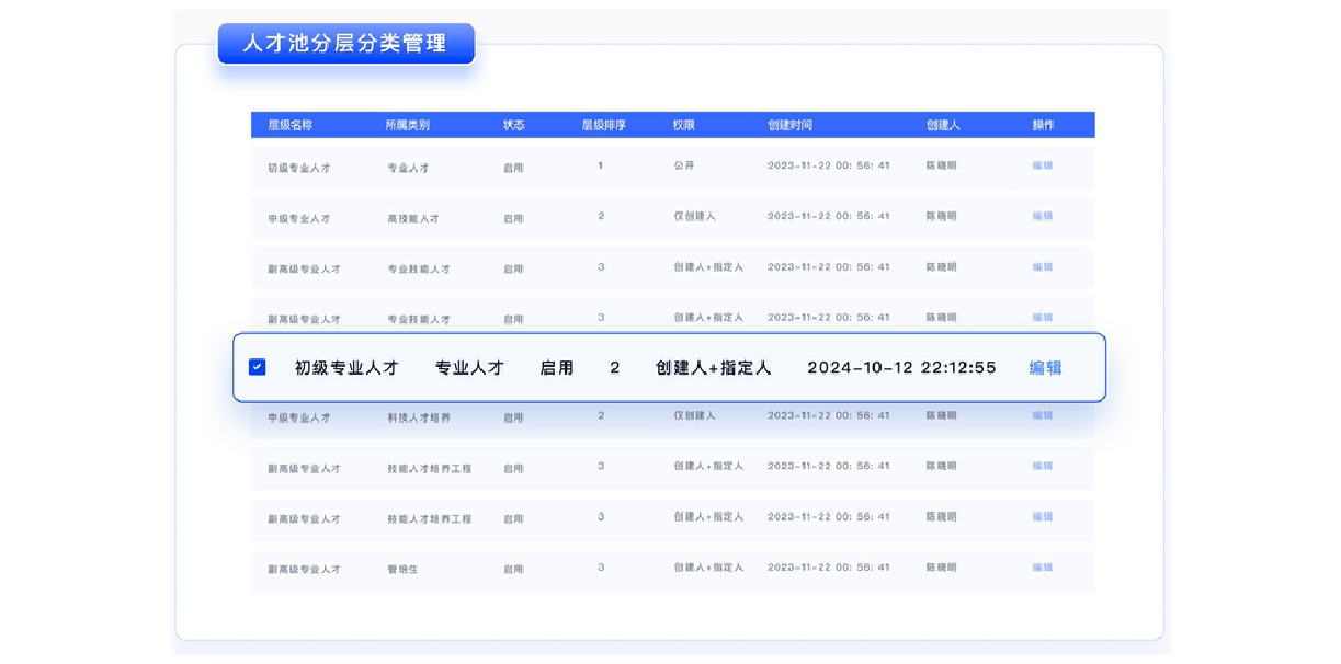 能力建设，人才有序接替