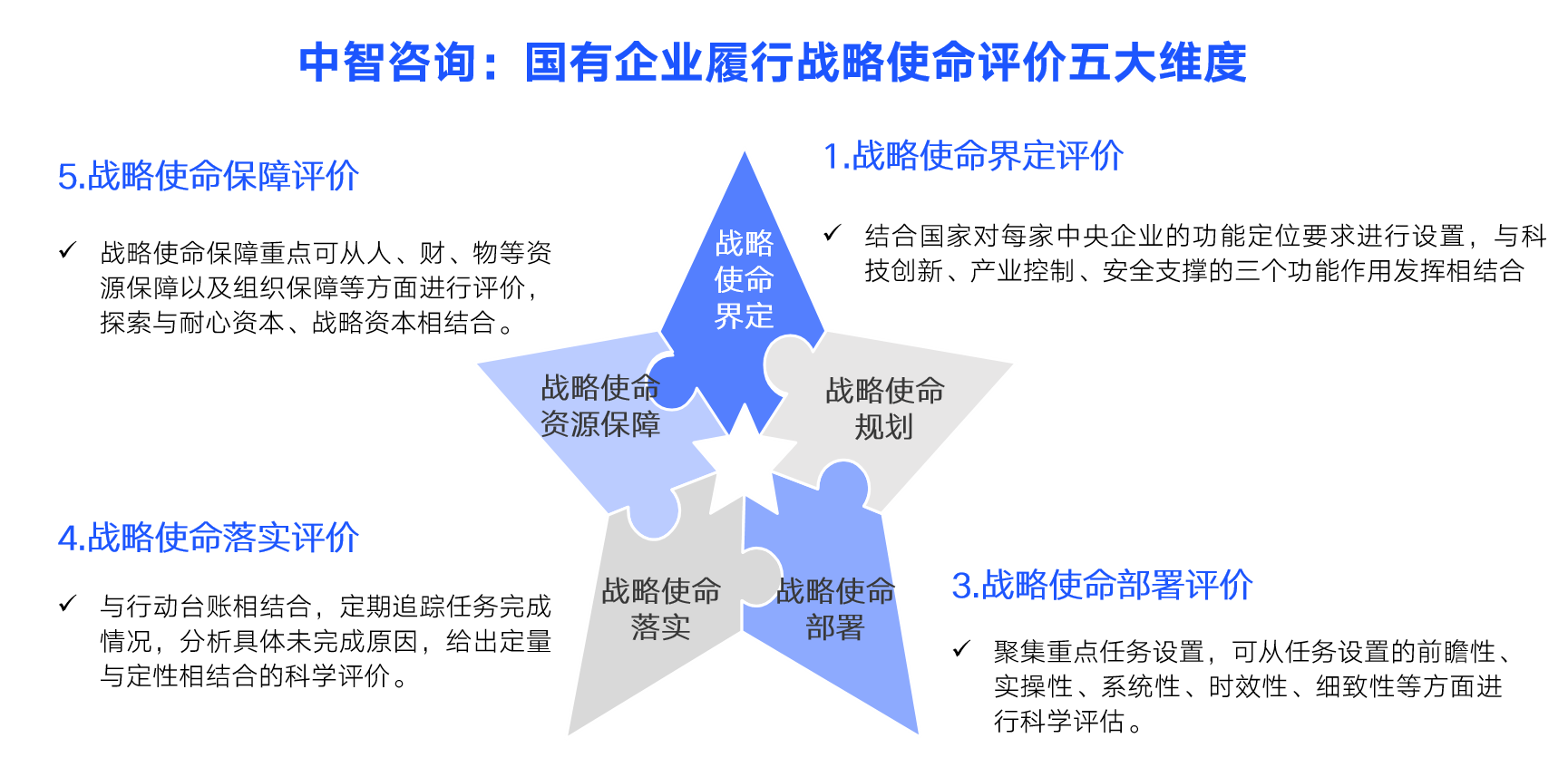 战略使命评价研究
