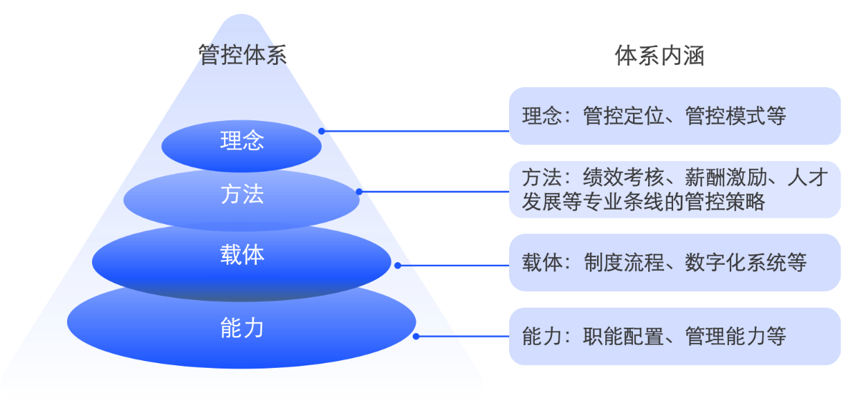 关键事项穿透管理