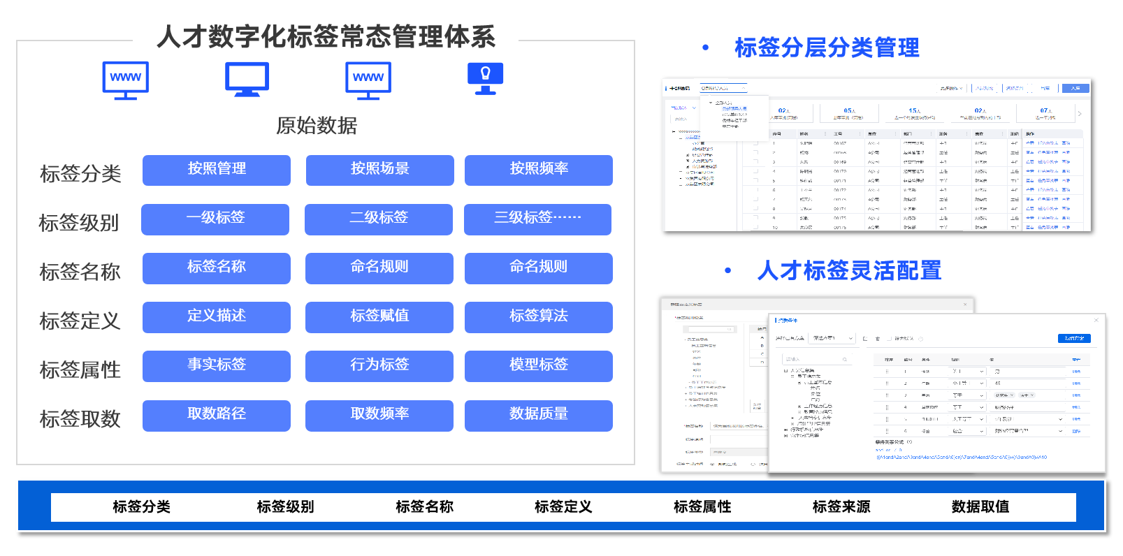 标签管理：分层分类