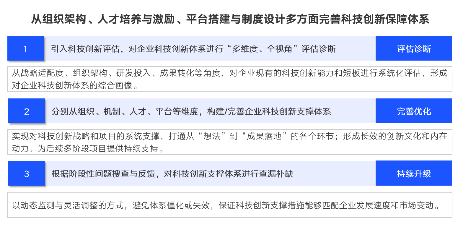 “十五五”科技创新布局