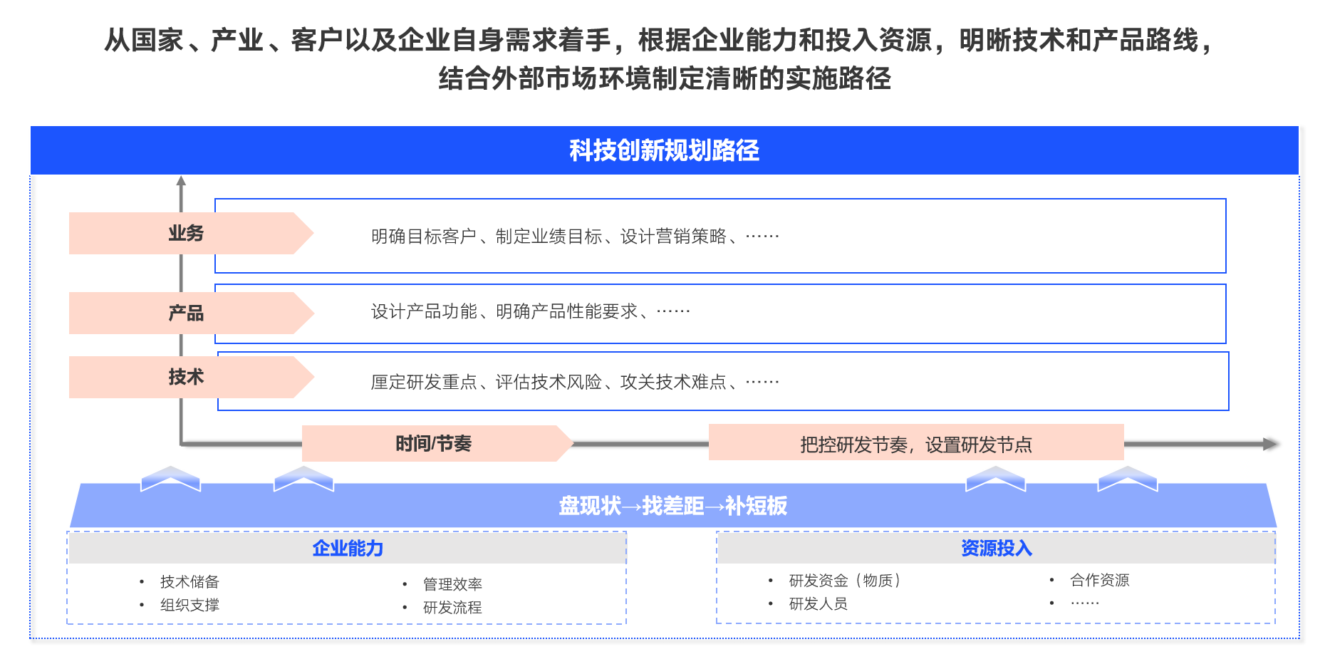 “十五五”科技创新布局