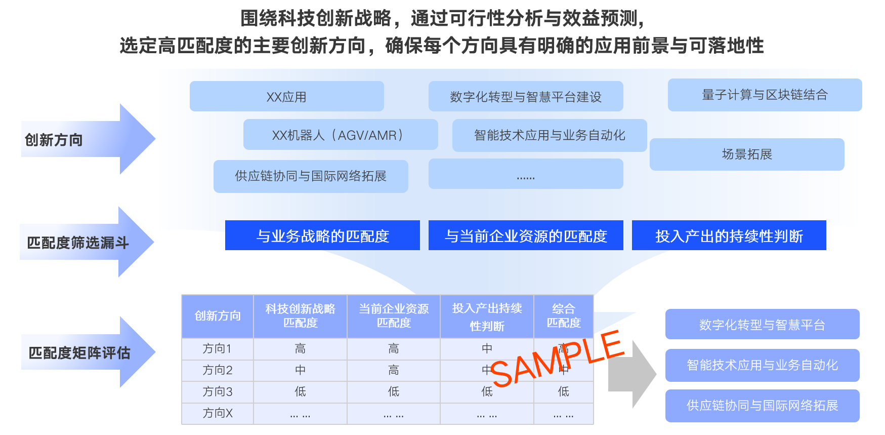 “十五五”科技创新布局
