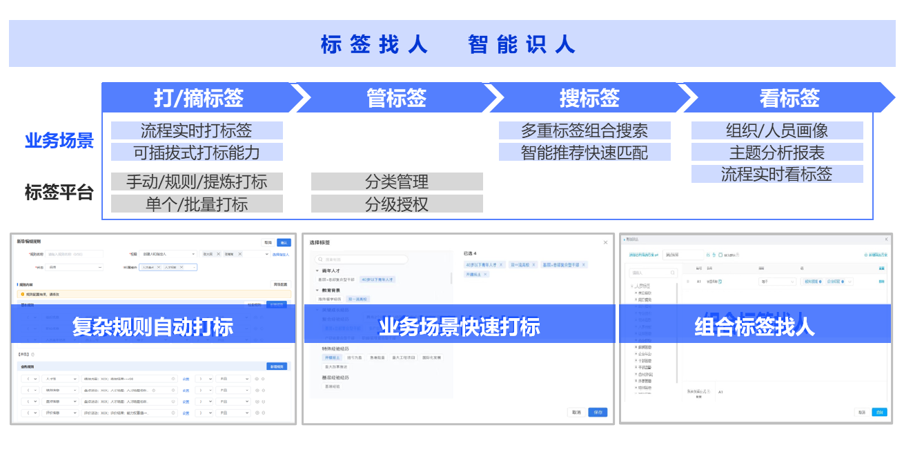 标签应用：智能场景协同