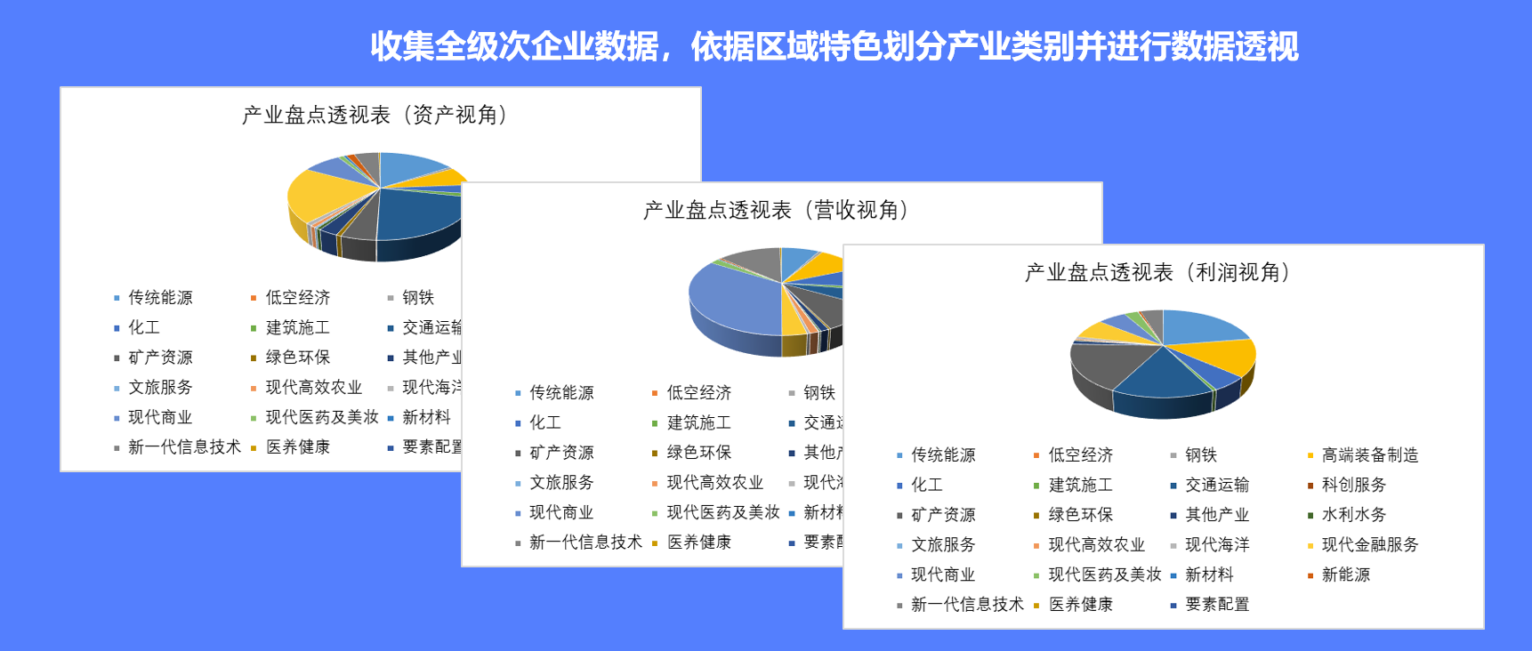 “十五五”发展规划研究