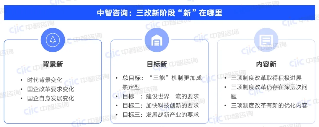 三项制度改革新阶段