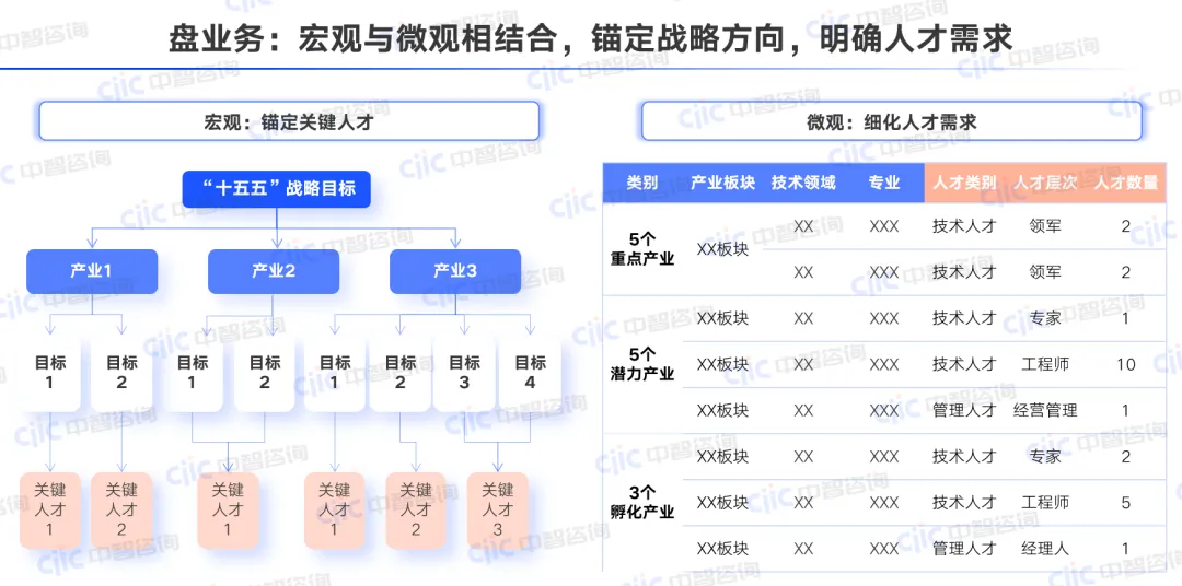 中智咨询人力资源规划解决方案-盘业务