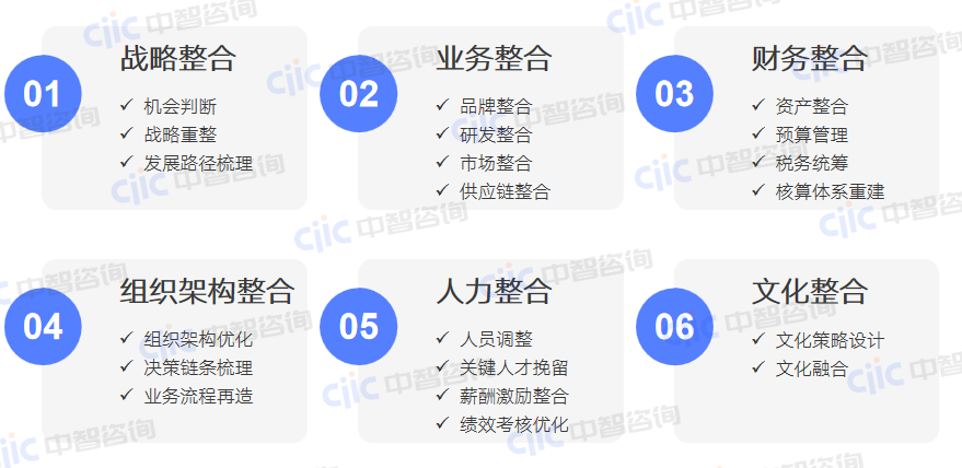 医药医疗企业重组整合六大领域