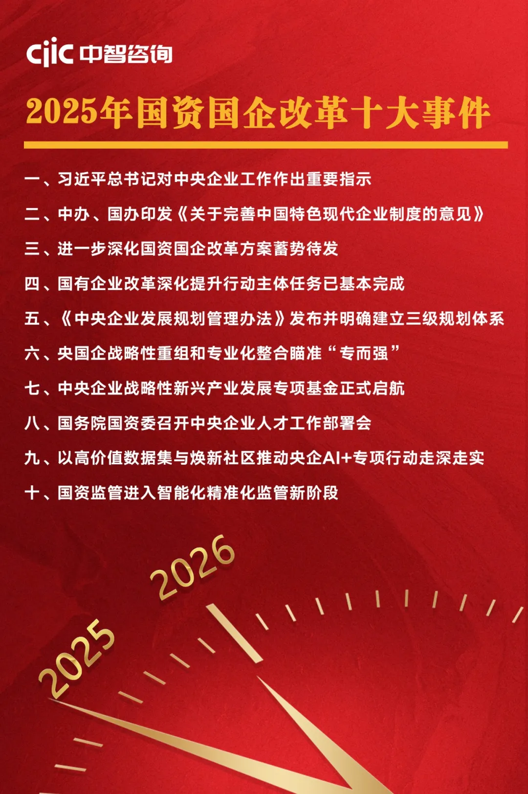 2025年国资国企改革十大事件