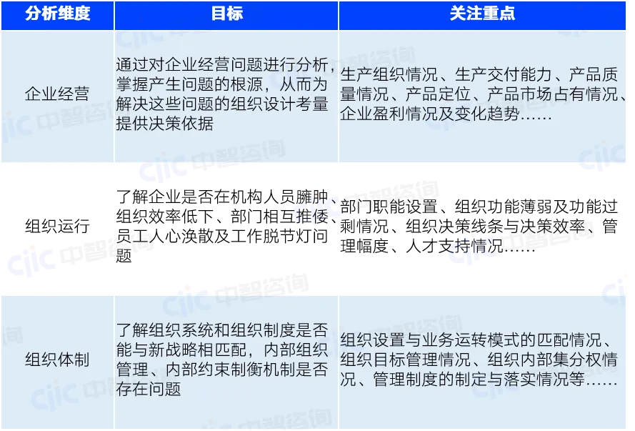 国企重组整合 国企重组整合