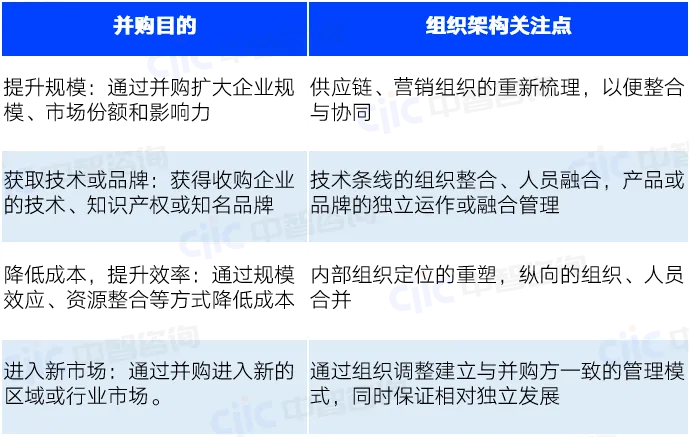 企业重组整合 企业重组整合