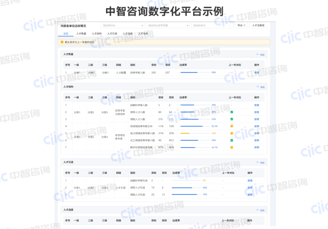 人力资源规划数字化管理系统