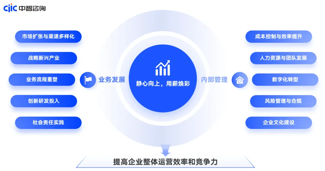 提高企业整体运营效率和竞争力 提高企业整体运营效率和竞争力