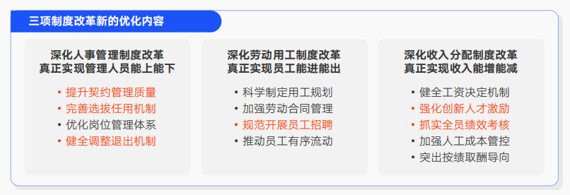三项制度改革方案内容 三项制度改革方案内容