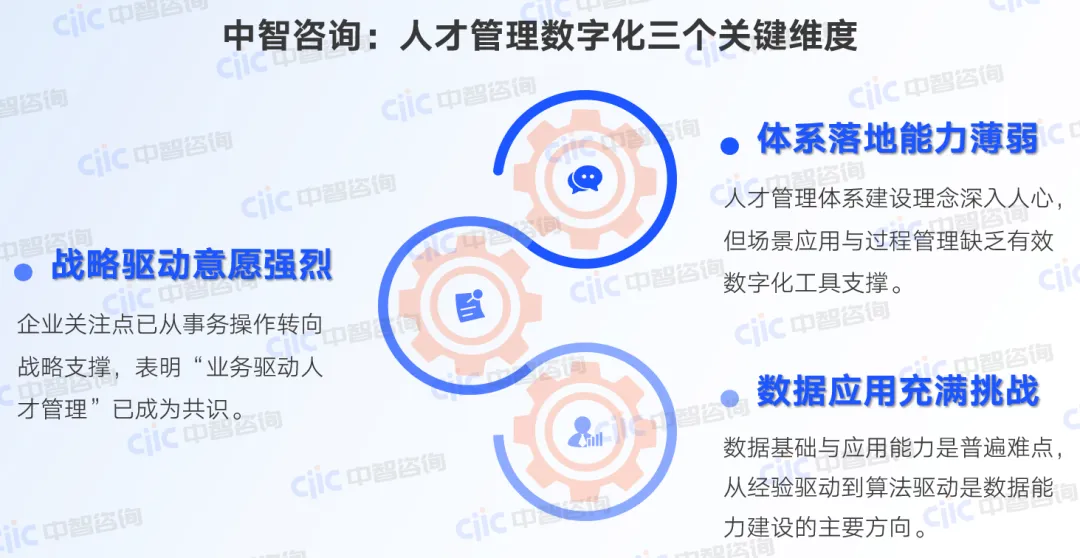 中智咨询:人才管理数字化三个关键维度 中智咨询:人才管理数字化三个关键维度