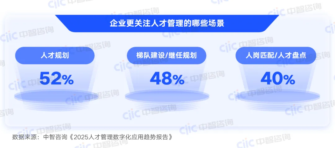 企业更关注人才管理的哪些场景 企业更关注人才管理的哪些场景