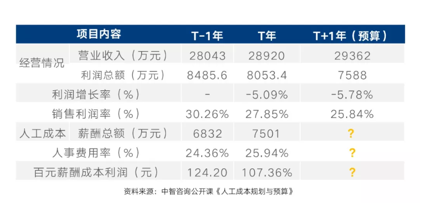 薪酬体系设计案例