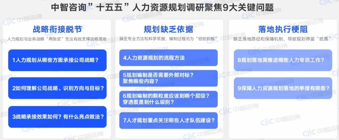 中智咨询'十五五'人力资源规划调研聚焦9大关键问题