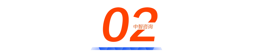 02人才管理系统赋能培评一体化数字化运营闭环
